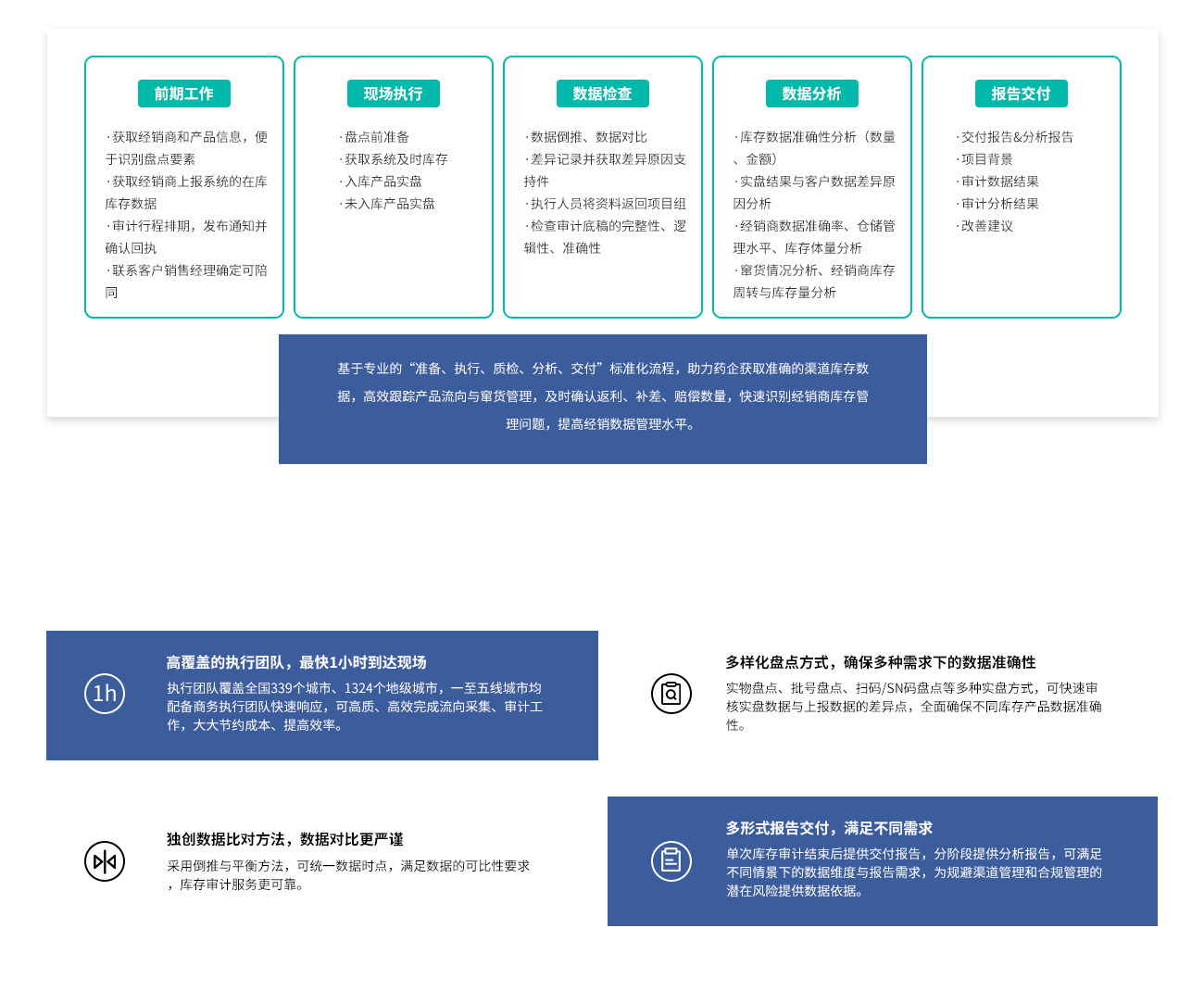 庫存審計服務解決方案