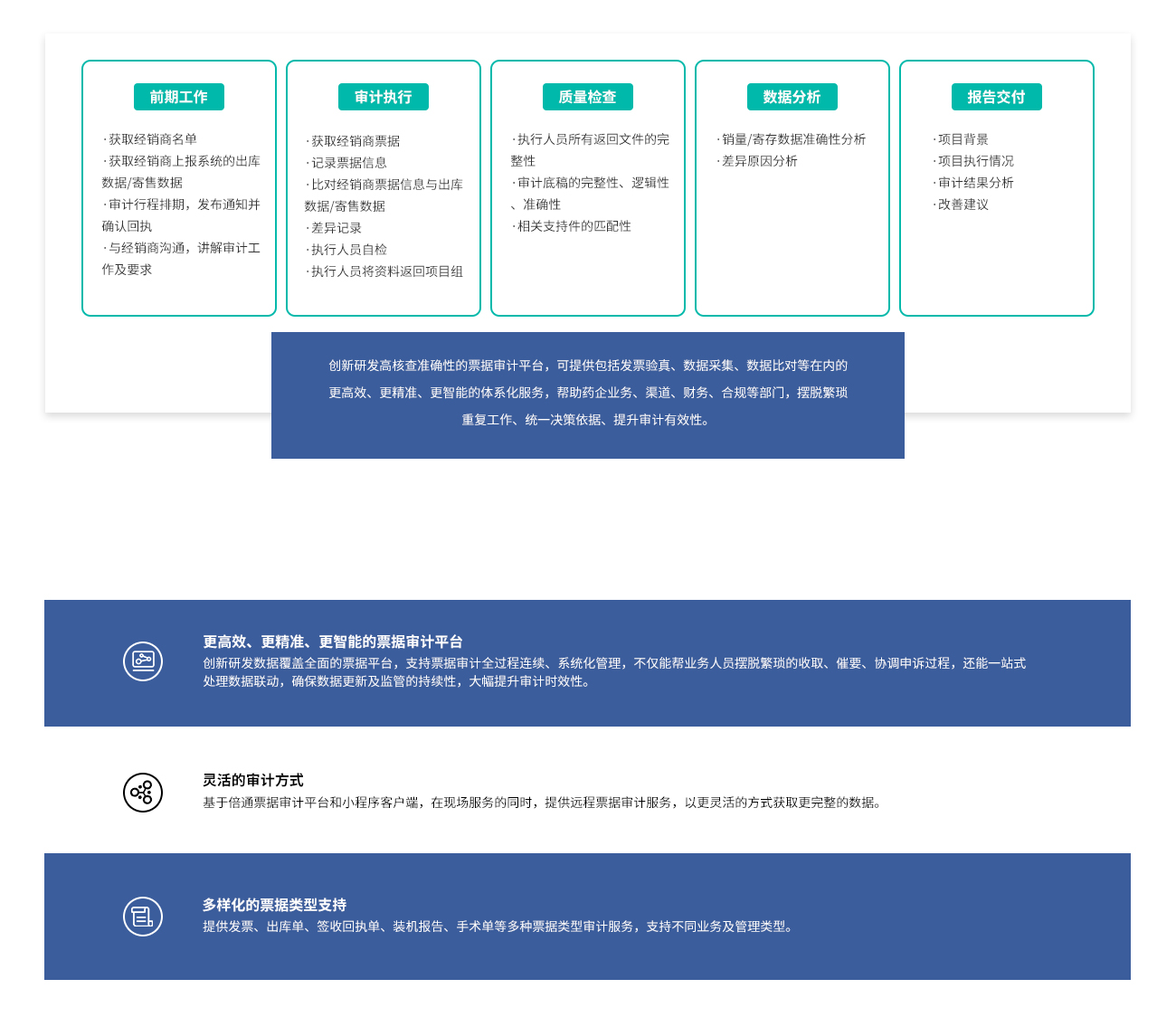 票據審計服務解決方案